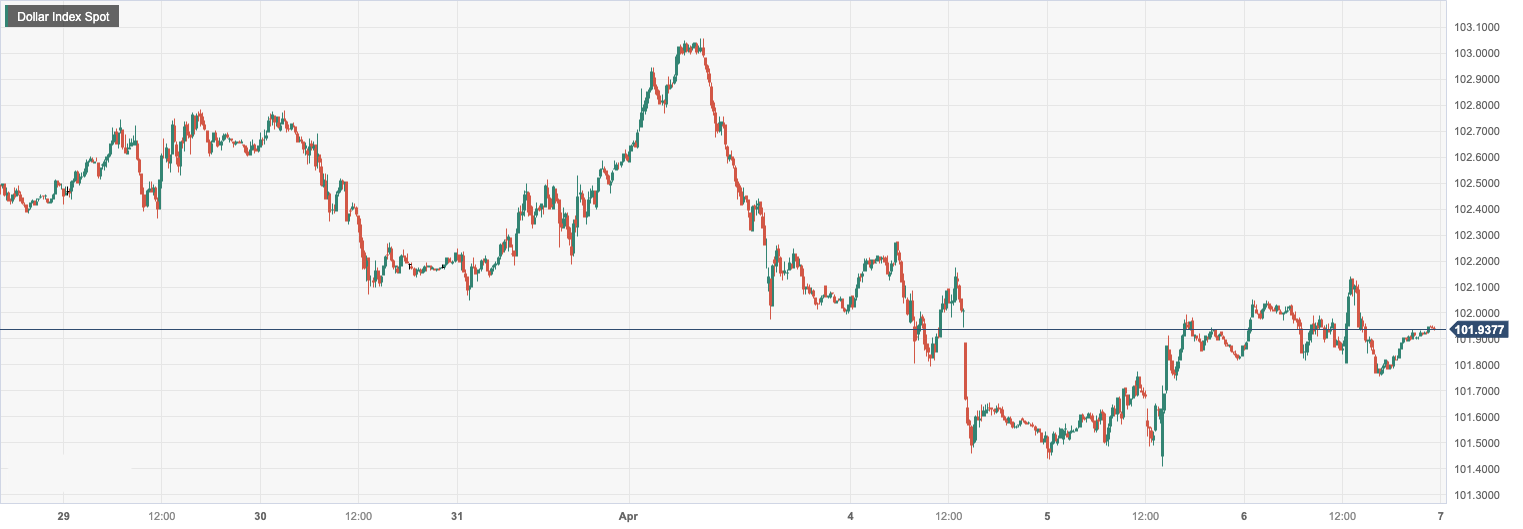 Dollar Index Spot.png