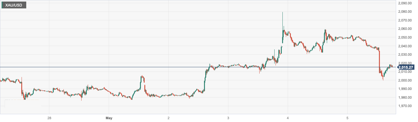 XAU_USD.png